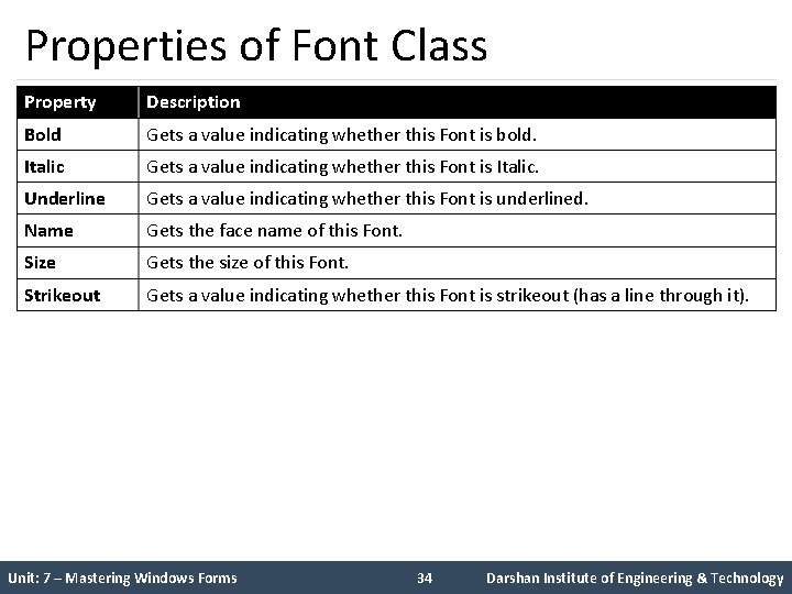 Properties of Font Class Property Description Bold Gets a value indicating whether this Font