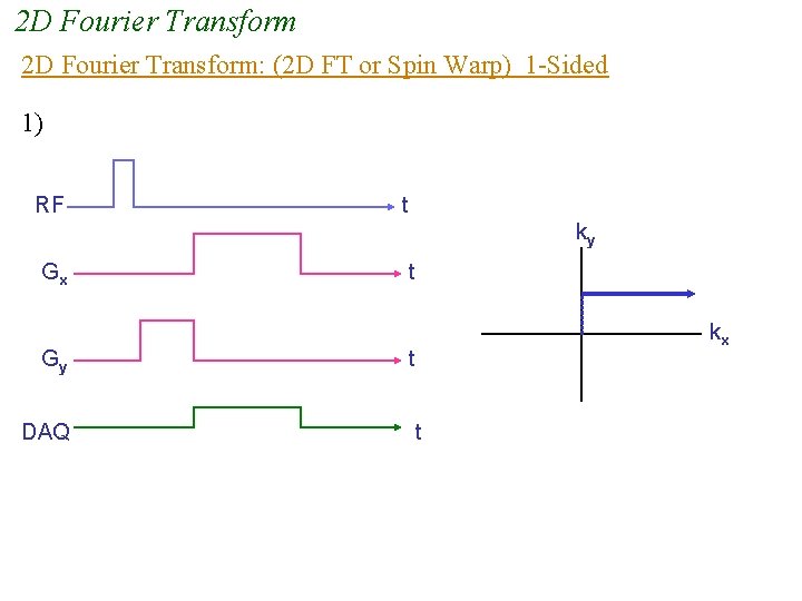 2 D Fourier Transform: (2 D FT or Spin Warp) 1 -Sided 1) RF 2 D Fourier Transform: (2 D FT or Spin Warp) 1 -Sided 1) RF