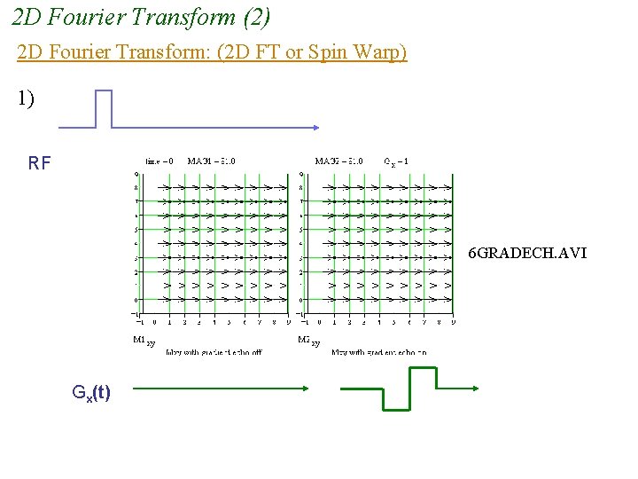 2 D Fourier Transform (2) 2 D Fourier Transform: (2 D FT or Spin 2 D Fourier Transform (2) 2 D Fourier Transform: (2 D FT or Spin