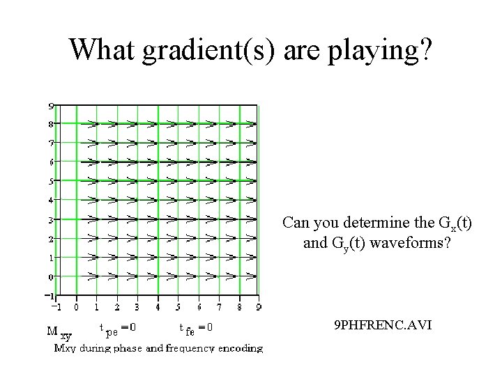 What gradient(s) are playing? Can you determine the Gx(t) and Gy(t) waveforms? 9 PHFRENC. What gradient(s) are playing? Can you determine the Gx(t) and Gy(t) waveforms? 9 PHFRENC.
