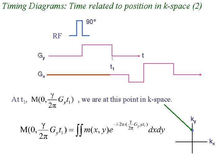 Timing Diagrams: Time related to position in k-space (2) 90° RF Gy Gx At Timing Diagrams: Time related to position in k-space (2) 90° RF Gy Gx At