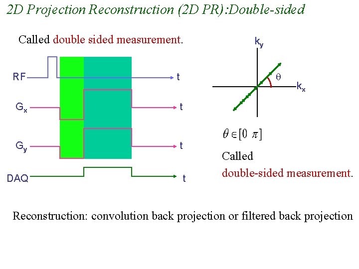 2 D Projection Reconstruction (2 D PR): Double-sided Called double sided measurement. RF t 2 D Projection Reconstruction (2 D PR): Double-sided Called double sided measurement. RF t