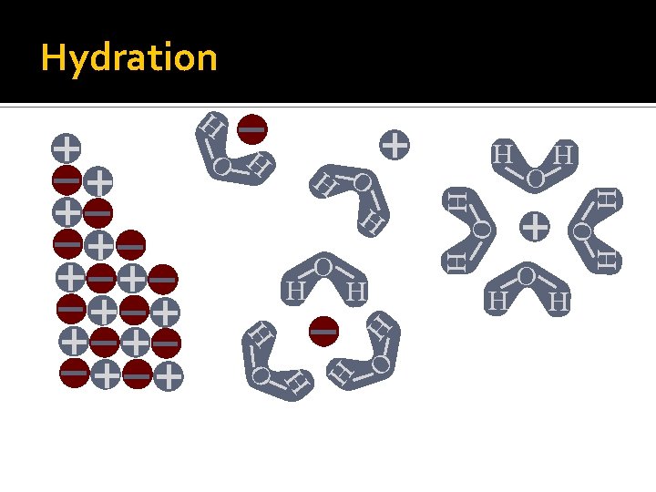 Hydration H O H O H H H H O O H H H