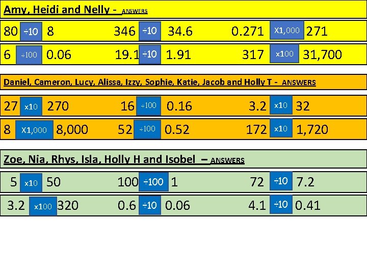 Amy, Heidi and Nelly - 80 6 8 346 34. 6 0. 271 0.