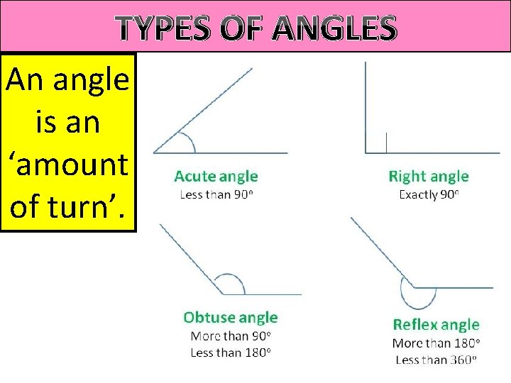 TYPES OF ANGLES An angle is an ‘amount of turn’. 