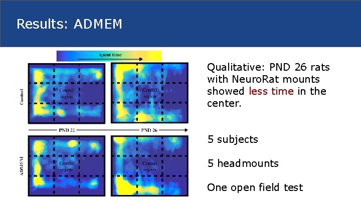Results: ADMEM Qualitative: PND 26 rats with Neuro. Rat mounts showed less time in