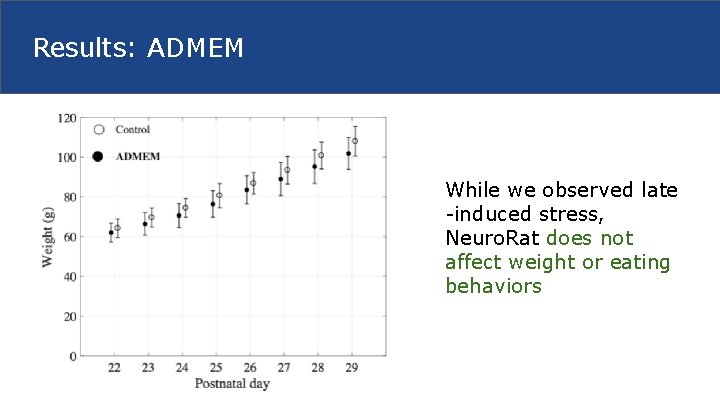 Results: ADMEM While we observed late -induced stress, Neuro. Rat does not affect weight