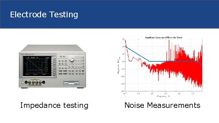 Electrode Testing Impedance testing Noise Measurements 