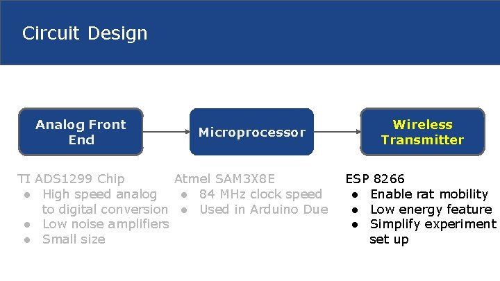 Circuit Design Analog Front End Microprocessor TI ADS 1299 Chip Atmel SAM 3 X