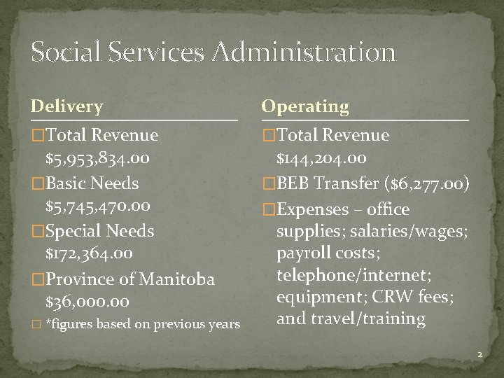 Social Services Administration Delivery Operating �Total Revenue $5, 953, 834. 00 �Basic Needs $5,