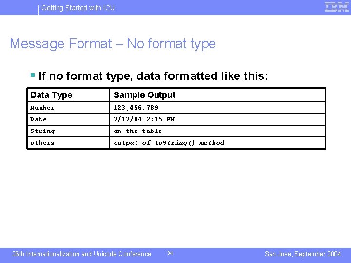 Getting Started with ICU Message Format – No format type § If no format