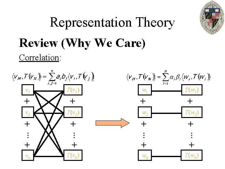 Representation Theory Review (Why We Care) Correlation: v 1 T(v 1) w 1 T(w
