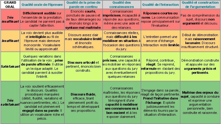 GRAND ORAL Qualité de la prise de Qualité des Qualité et construction Qualité de