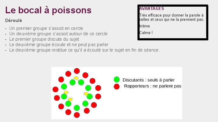 Le bocal à poissons Déroulé - AVANTAGES Très efficace pour donner la parole à