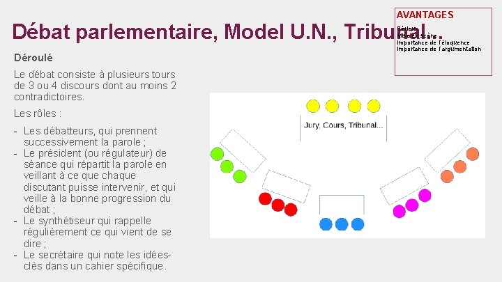 AVANTAGES Débat parlementaire, Model U. N. , Tribunal. . . Déroulé Le débat consiste