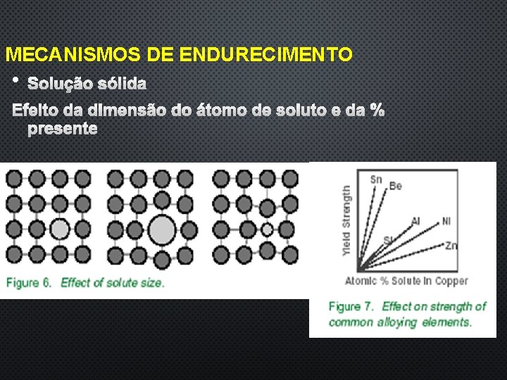 MECANISMOS DE ENDURECIMENTO • SOLUÇÃO SÓLIDA EFEITO DA DIMENSÃO DO ÁTOMO DE SOLUTO E