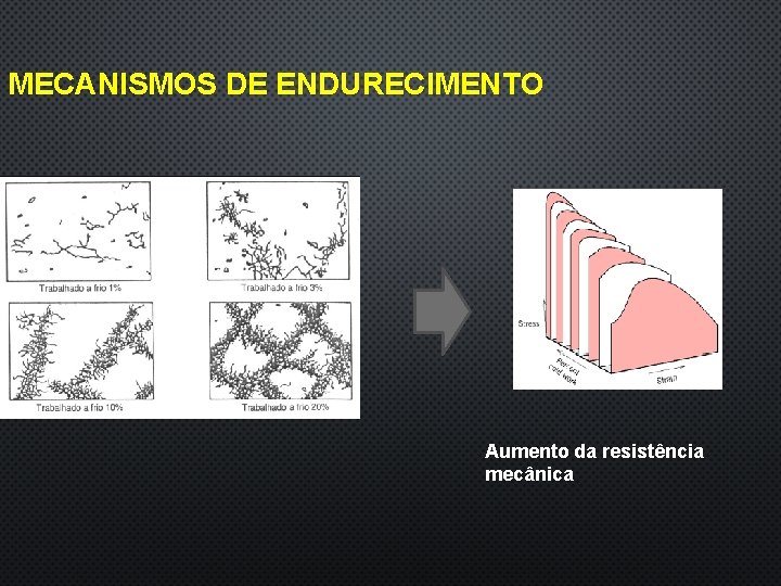 MECANISMOS DE ENDURECIMENTO MULTIPLICAÇÃO DE DISCORD NCIAS Aumento da resistência mecânica 