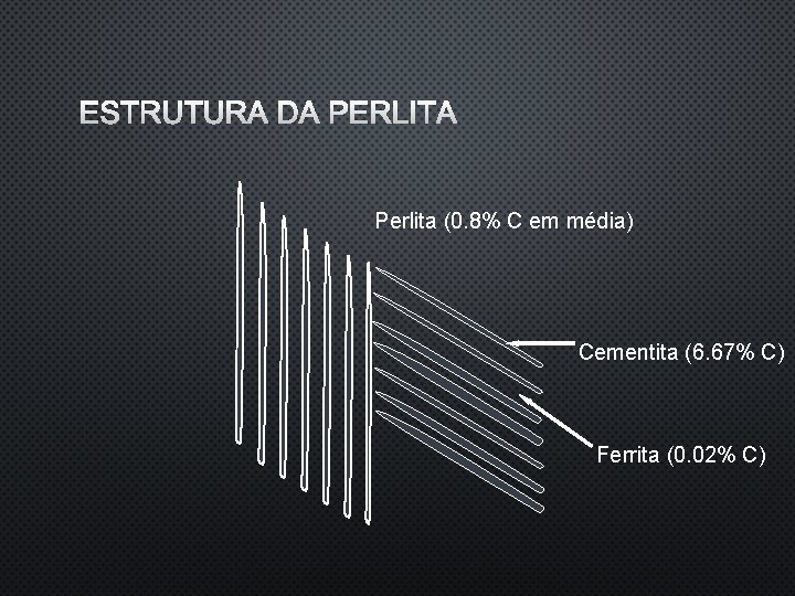 ESTRUTURA DA PERLITA Perlita (0. 8% C em média) Cementita (6. 67% C) Ferrita
