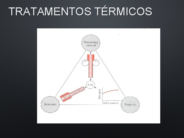 TRATAMENTOS TÉRMICOS 