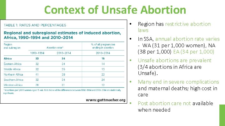 Context of Unsafe Abortion • • • Region has restrictive abortion laws In SSA,