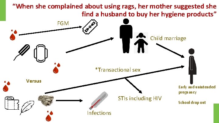 “When she complained about using rags, her mother suggested she find a husband to