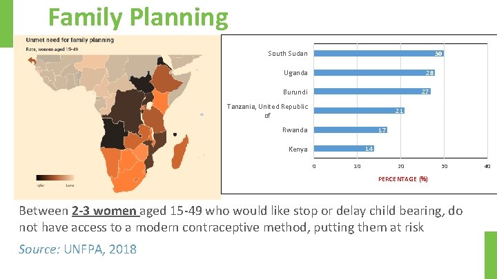 Family Planning South Sudan 30 Uganda 28 Burundi 27 Tanzania, United Republic of 21