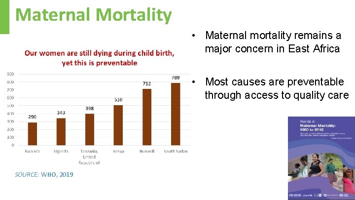 Maternal Mortality • Maternal mortality remains a major concern in East Africa • Most