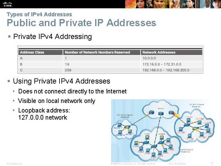 Types of IPv 4 Addresses Public and Private IP Addresses § Private IPv 4