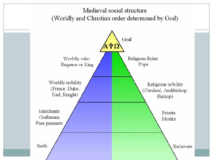 The Church Hierarchy 