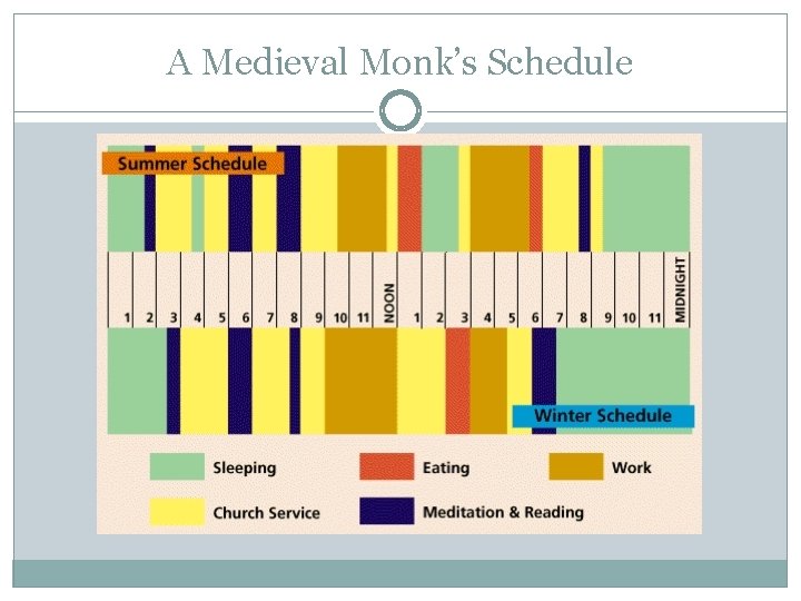 A Medieval Monk’s Schedule 