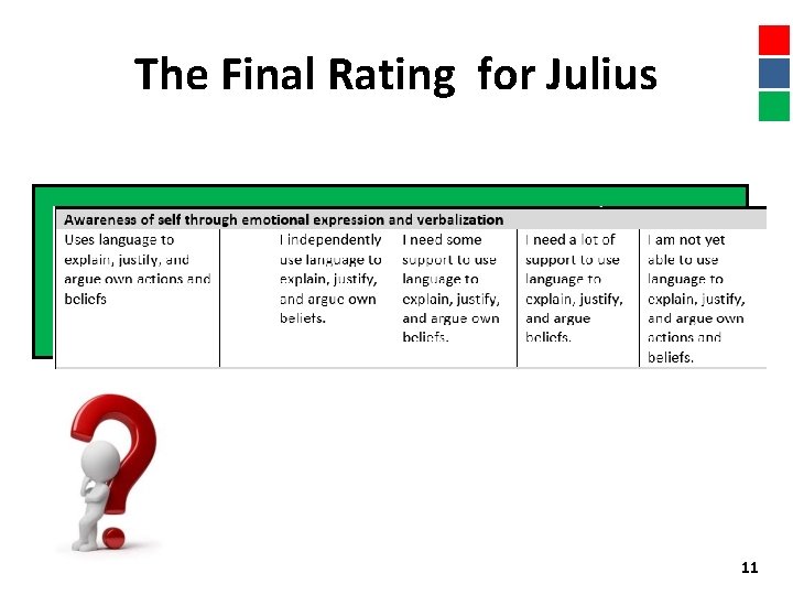 The Final Rating for Julius 11 