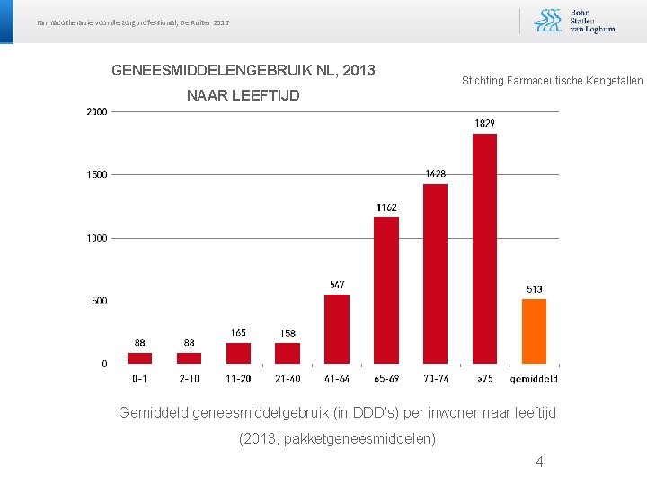 Farmacotherapie voor de zorgprofessional, De Ruiter 2016 GENEESMIDDELENGEBRUIK NL, 2013 Stichting Farmaceutische Kengetallen NAAR