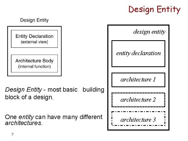 Entity Designs Structural style Modular design and hierarchy Part 1