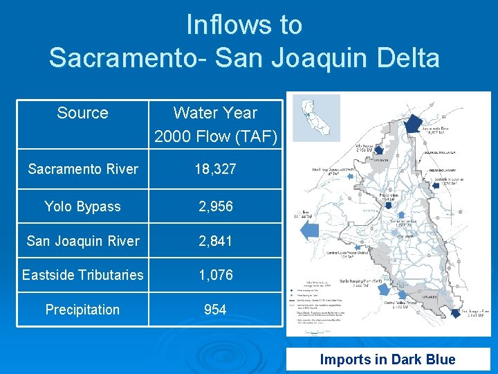 Inflows to Sacramento- San Joaquin Delta Source Water Year 2000 Flow (TAF) Sacramento River