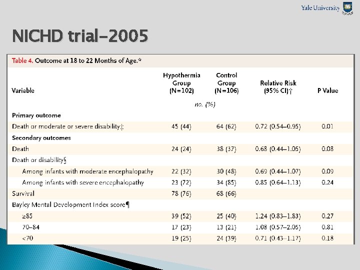 NICHD trial-2005 
