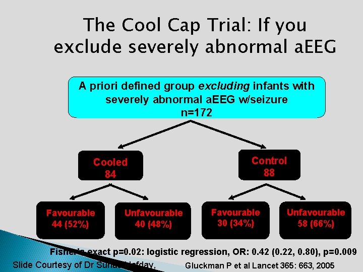 The Cool Cap Trial: If you exclude severely abnormal a. EEG A priori defined