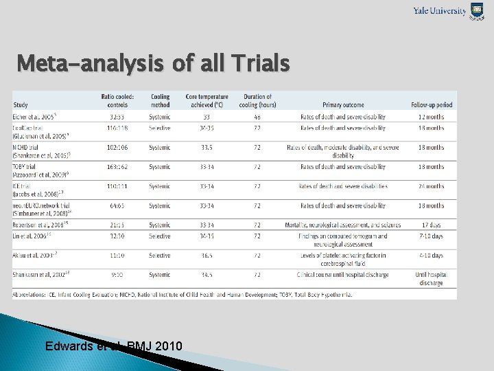 Meta-analysis of all Trials Edwards et al. BMJ 2010 