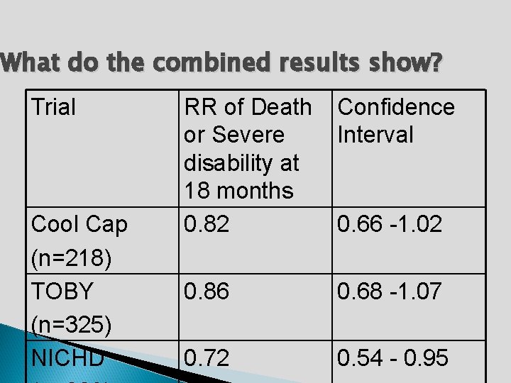 What do the combined results show? Trial Cool Cap (n=218) TOBY (n=325) NICHD RR