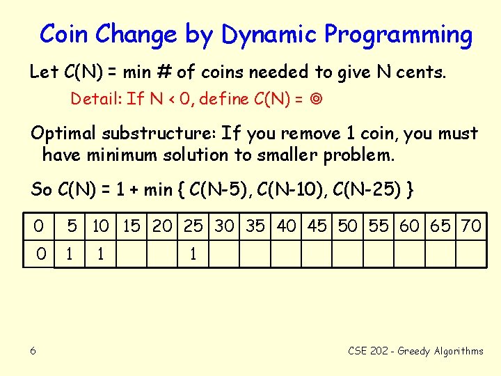 Coin Change by Dynamic Programming Let C(N) = min # of coins needed to