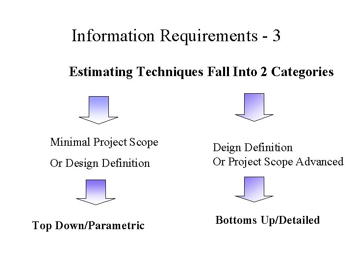 Information Requirements - 3 Estimating Techniques Fall Into 2 Categories Minimal Project Scope Or