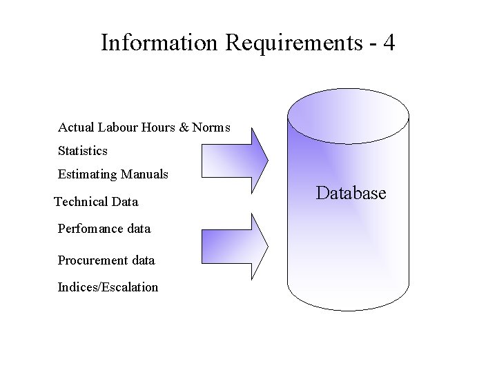 Information Requirements - 4 Actual Labour Hours & Norms Statistics Estimating Manuals Technical Data