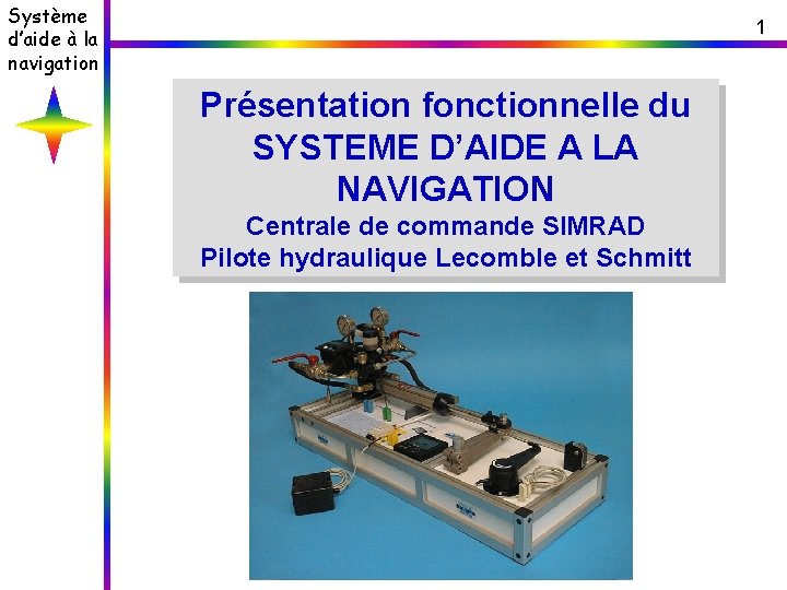 Système d’aide à la navigation Analyse EXTERNE -Besoin -Interacteurs Analyse INTERNE -Energie. Info. -FP