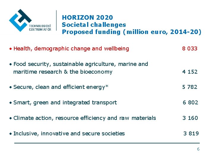 HORIZON 2020 Societal challenges Proposed funding (million euro, 2014 -20) • Health, demographic change