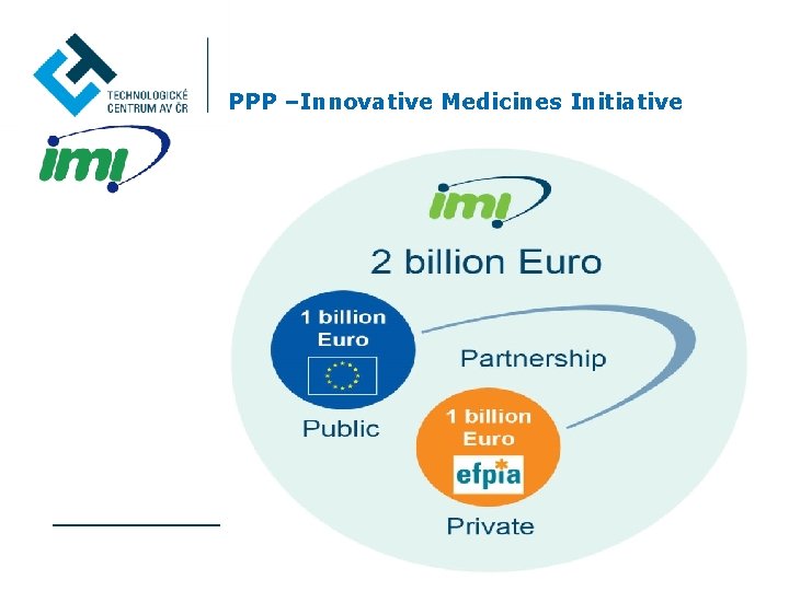 PPP –Innovative Medicines Initiative 9 