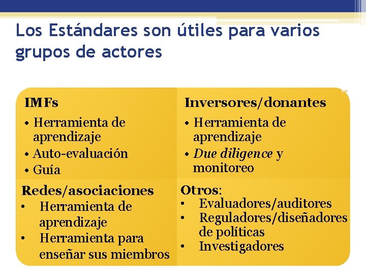 Los Estándares son útiles para varios grupos de actores IMFs • Herramienta de aprendizaje