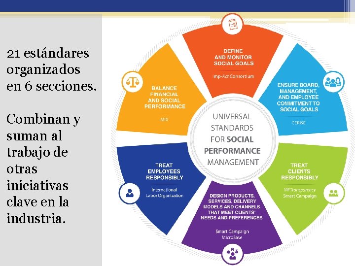 21 estándares organizados en 6 secciones. Combinan y suman al trabajo de otras iniciativas