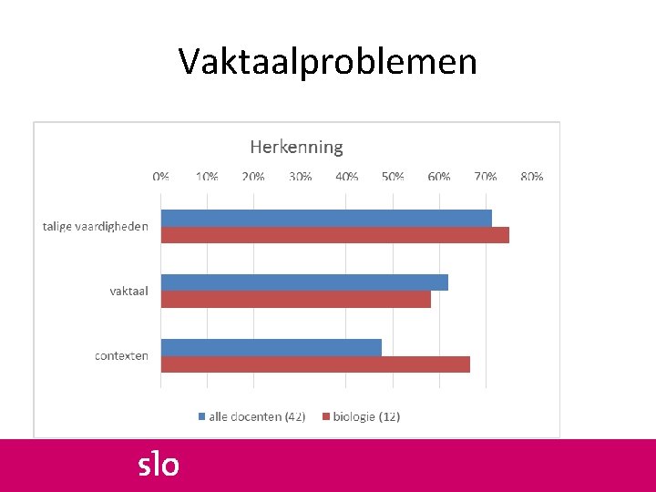 Vaktaalproblemen Kleine peiling dit voorjaar (NLT-conferentie) We vroegen: Op welk van de bovengenoemde terreinen