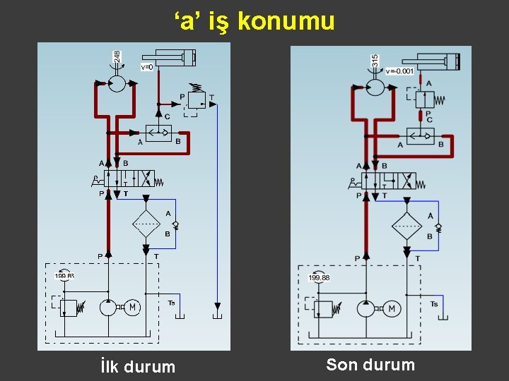 ‘a’ iş konumu İlk durum Son durum 