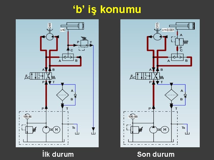 ‘b’ iş konumu İlk durum Son durum 