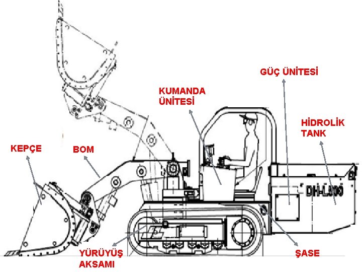 GÜÇ ÜNİTESİ KUMANDA ÜNİTESİ HİDROLİK TANK KEPÇE BOM YÜRÜYÜŞ AKSAMI ŞASE 